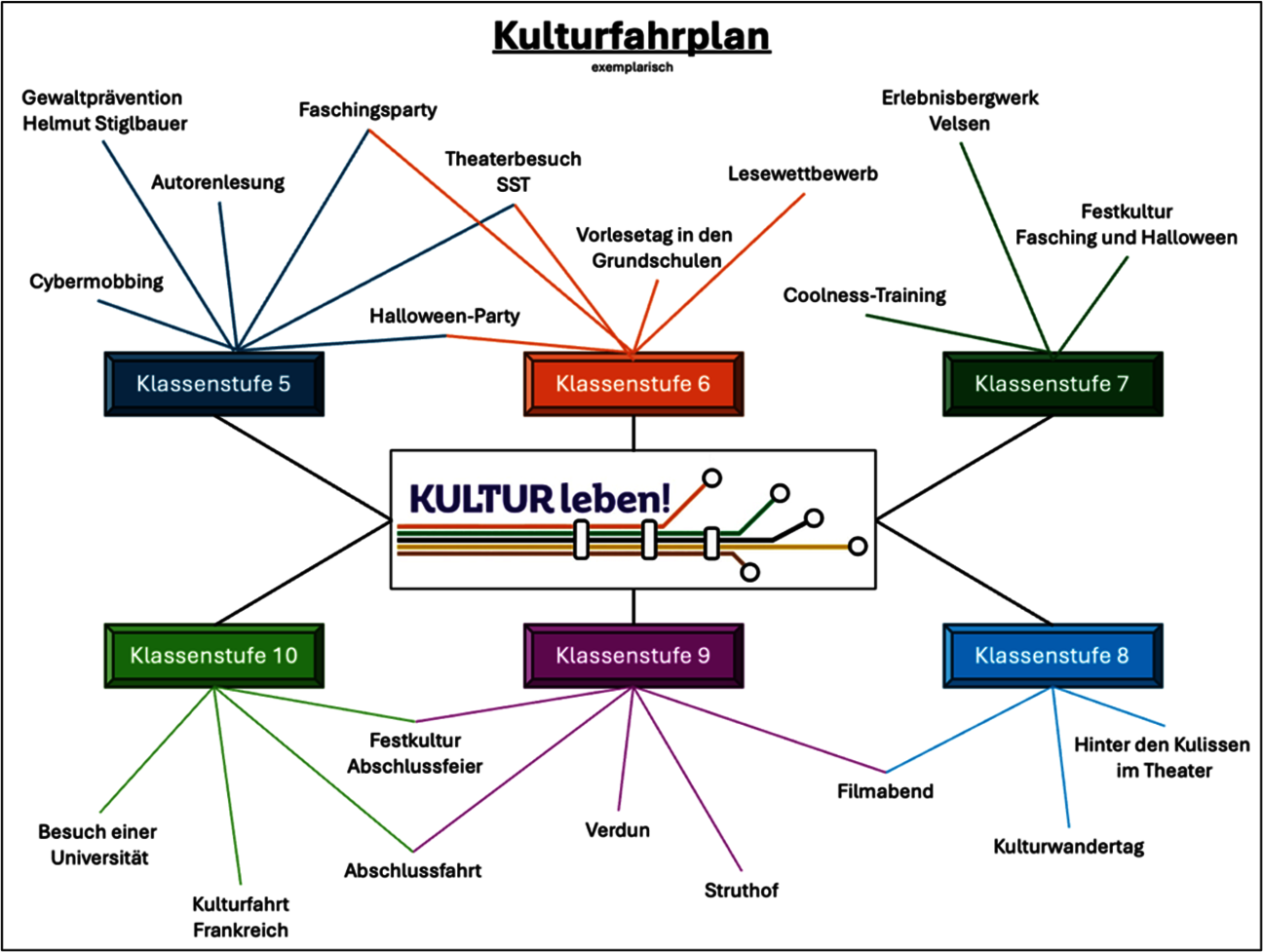 Bild1