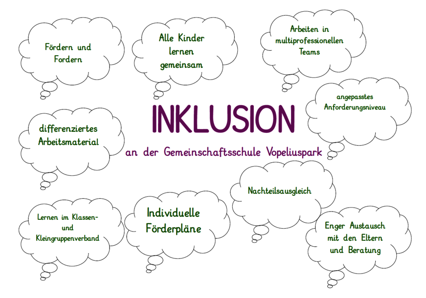 inklusion