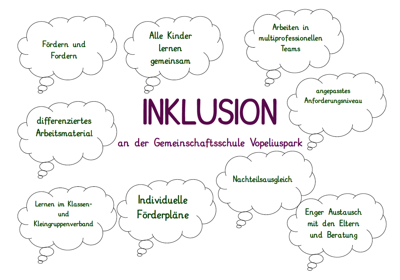 inklusion